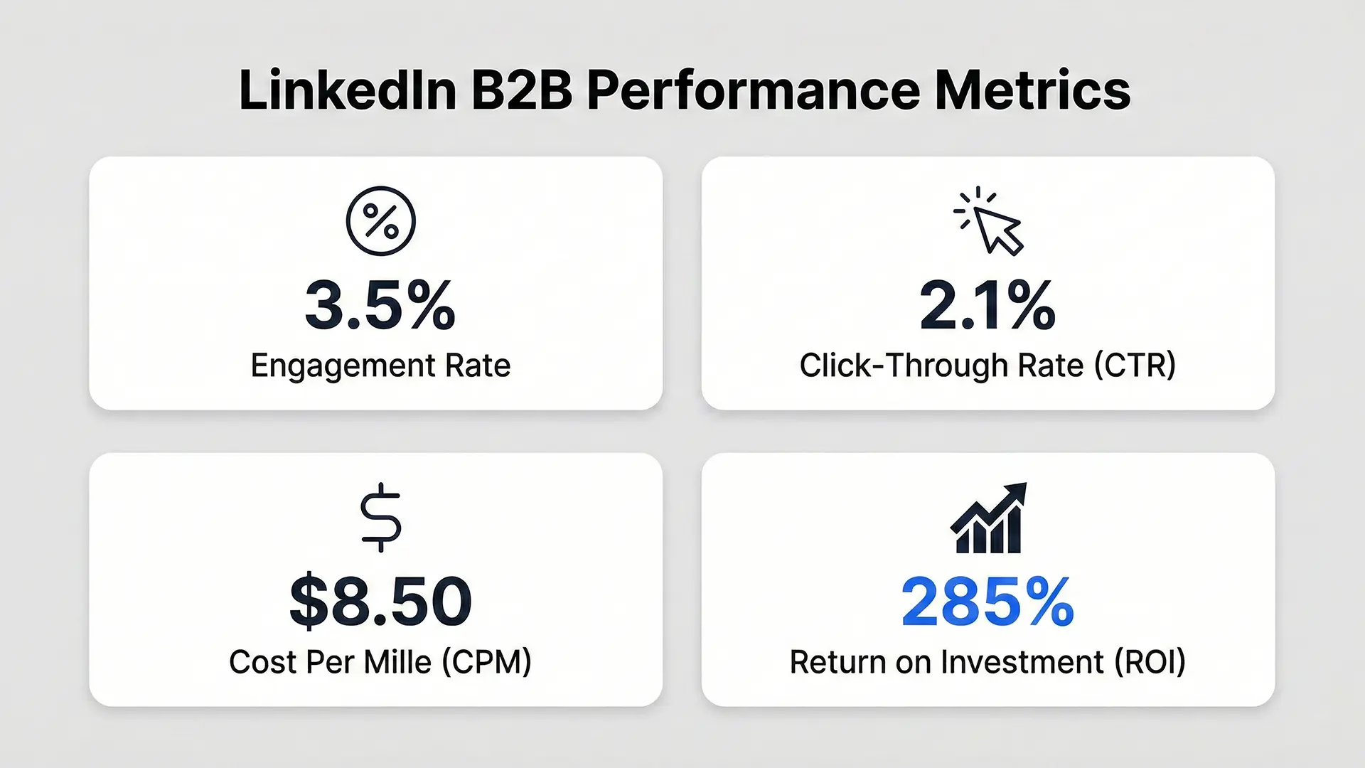 LinkedIn impression metrics LinkedIn analytics metrics dashboard