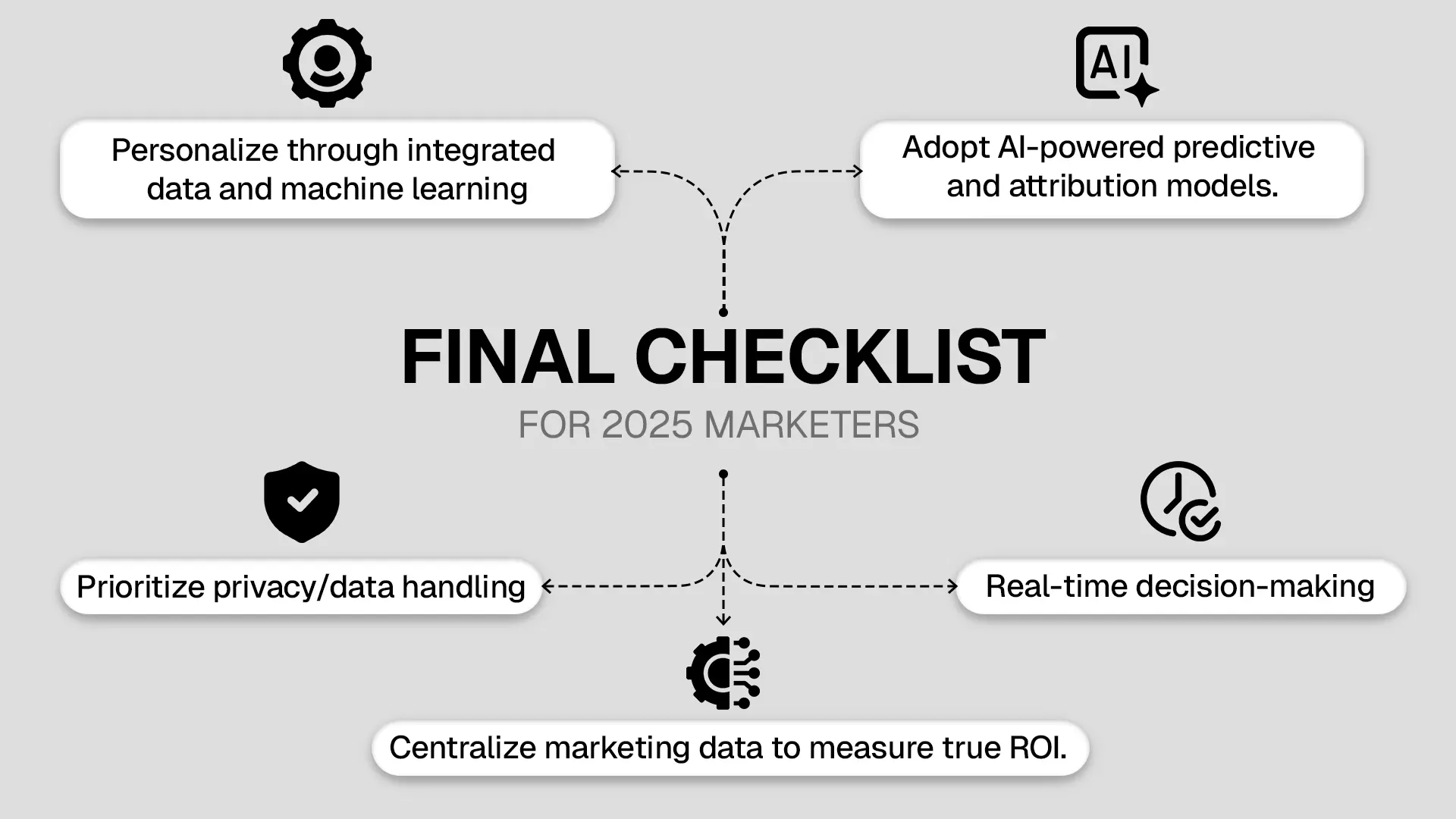 Final Checklist for 2025 Marketers Final Checklist for 2025 Marketers