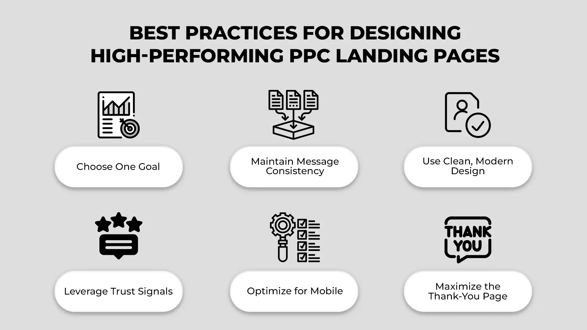 Best Practices for Designing High-Performing PPC Landing Pages Visual guide to best practices for designing high-performing PPC landing pages