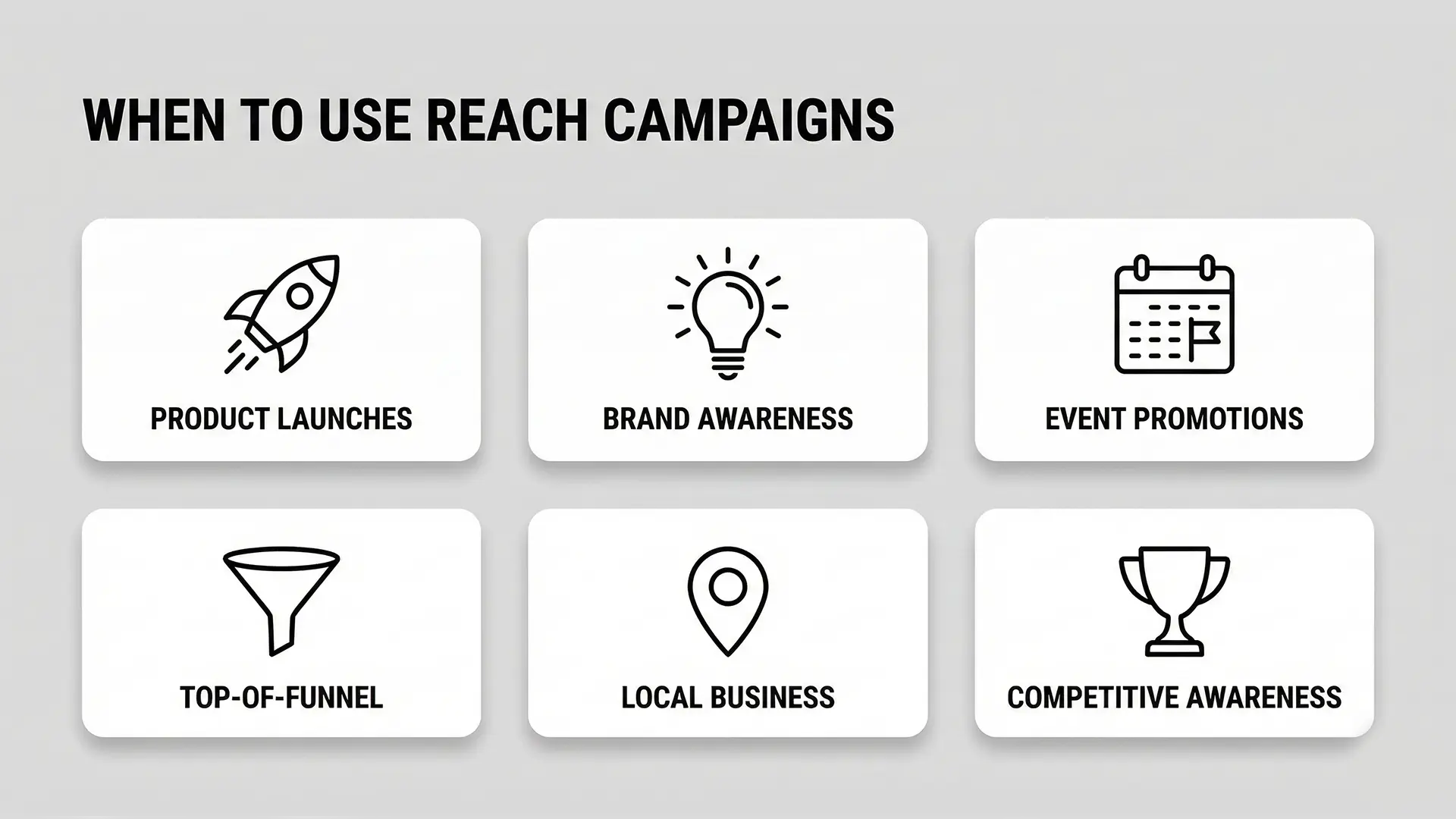 When to Use Facebook Reach Campaigns Infographic showing ideal scenarios for Facebook reach campaigns including product launches, brand awareness, event promotions, and local business marketing