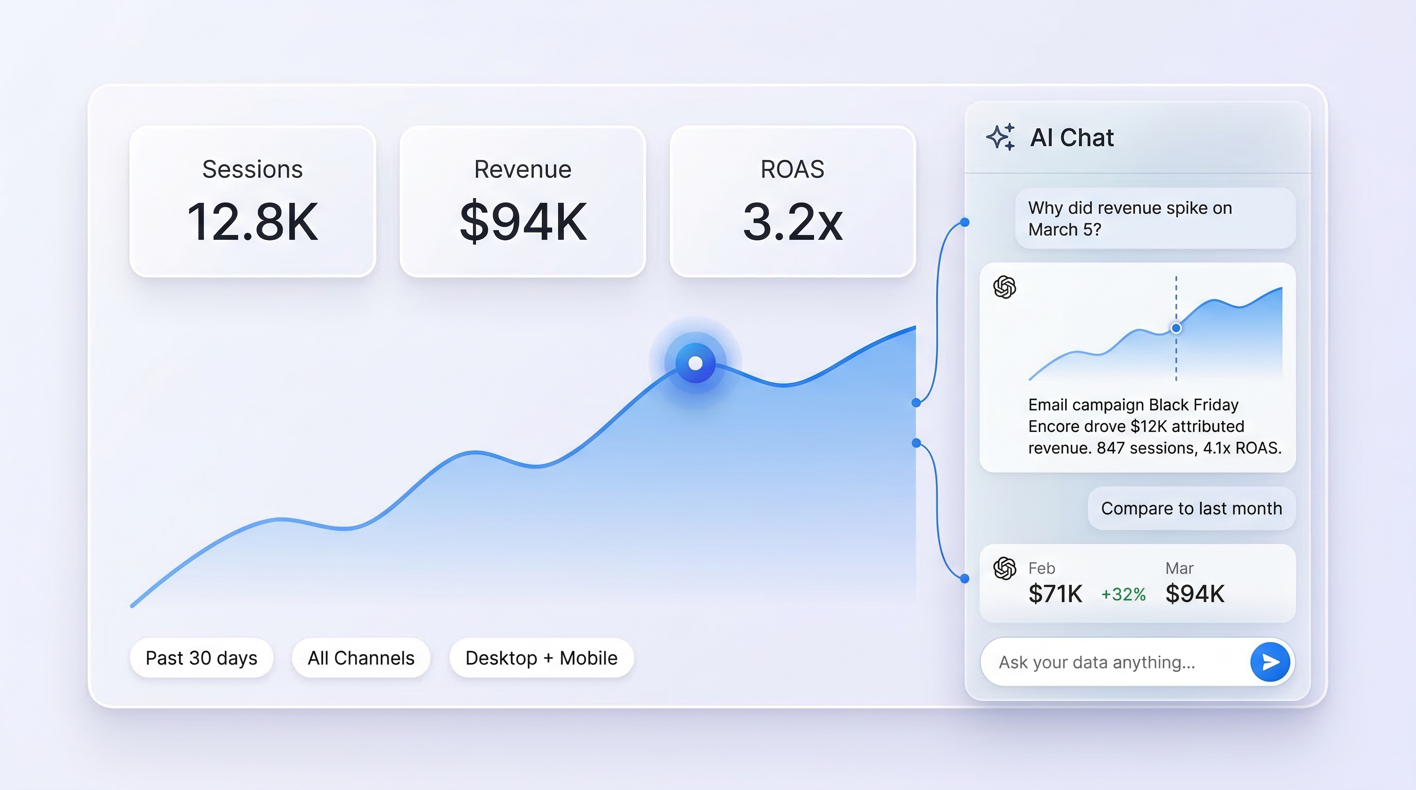AI Analytics Chat — Ask Your Marketing Data Anything | ObserviX