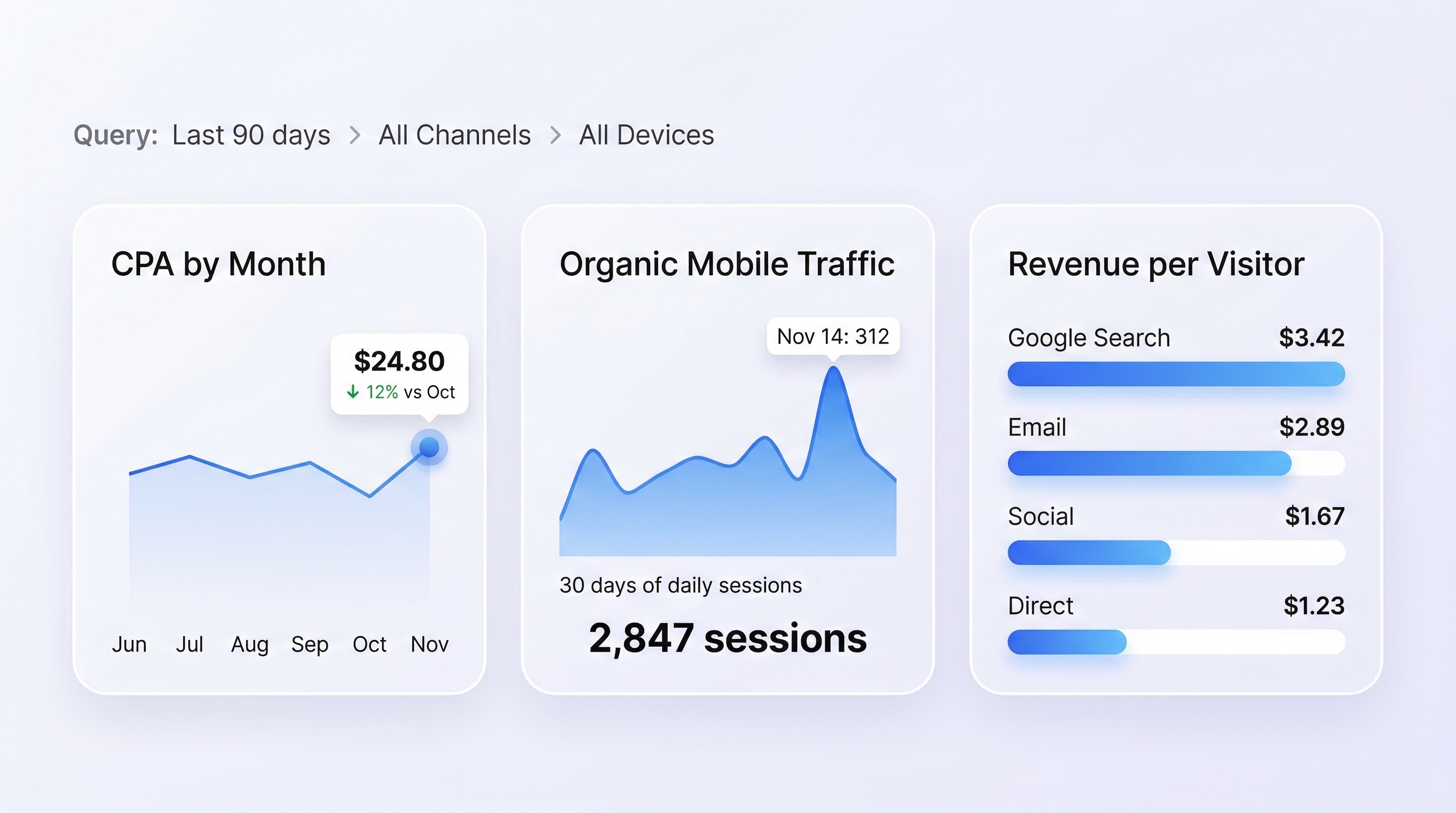 AI Analytics Chat — Ask Your Marketing Data Anything | ObserviX